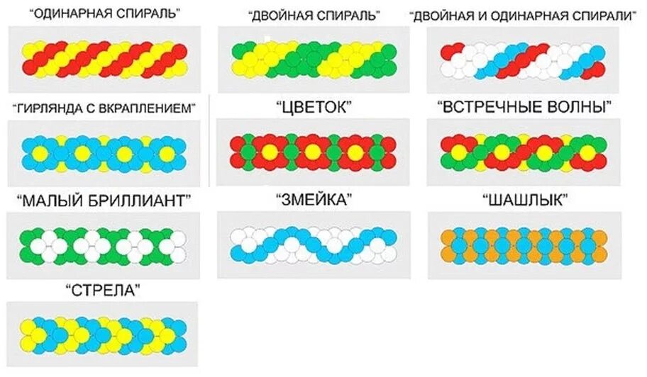 Сколько шаров в метре. Гирлянда из шаров трехцветная. Гирлянда из воздушных шаров схема. Плетение гирлянды из шаров. Схемы плетения гирлянд из воздушных шаров.