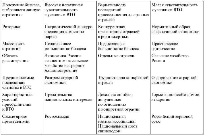 Экономические реформы 2000 годов. Реформы 2000-2008 года таблица. Политические реформы 2000 годов в России. Реформы 2000 годов в России таблица. Реформы Путина 2000-2008.