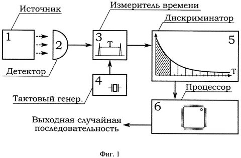 Генератор последовательности