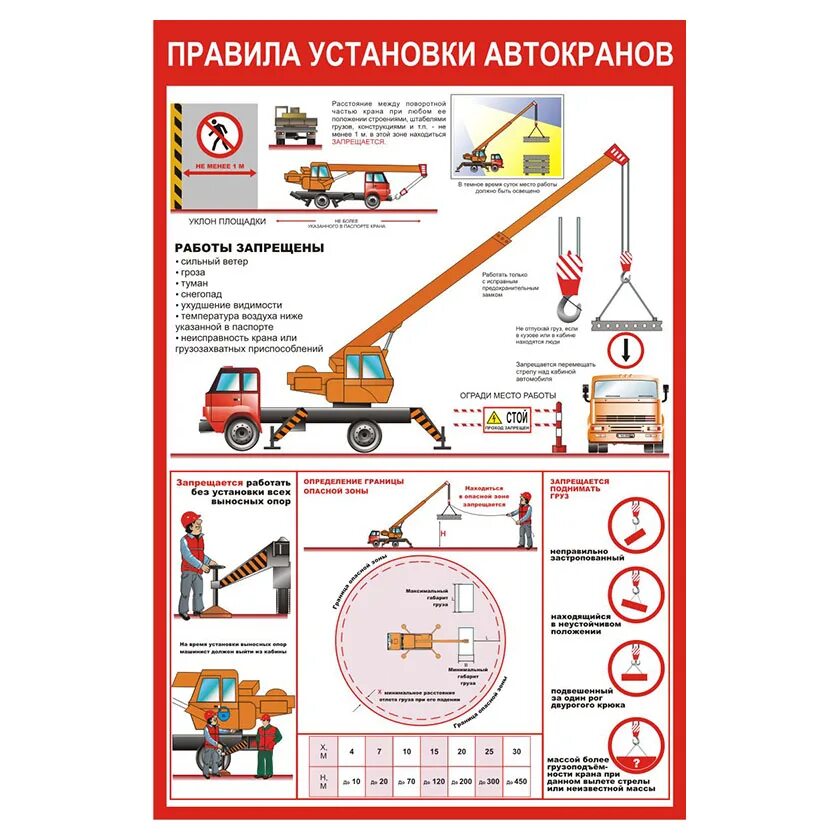 Правила установки автокрана для работы. Правила установки автомобильных кранов стенд. Нормы установки автокрана. Правила установки автокрана плакат.