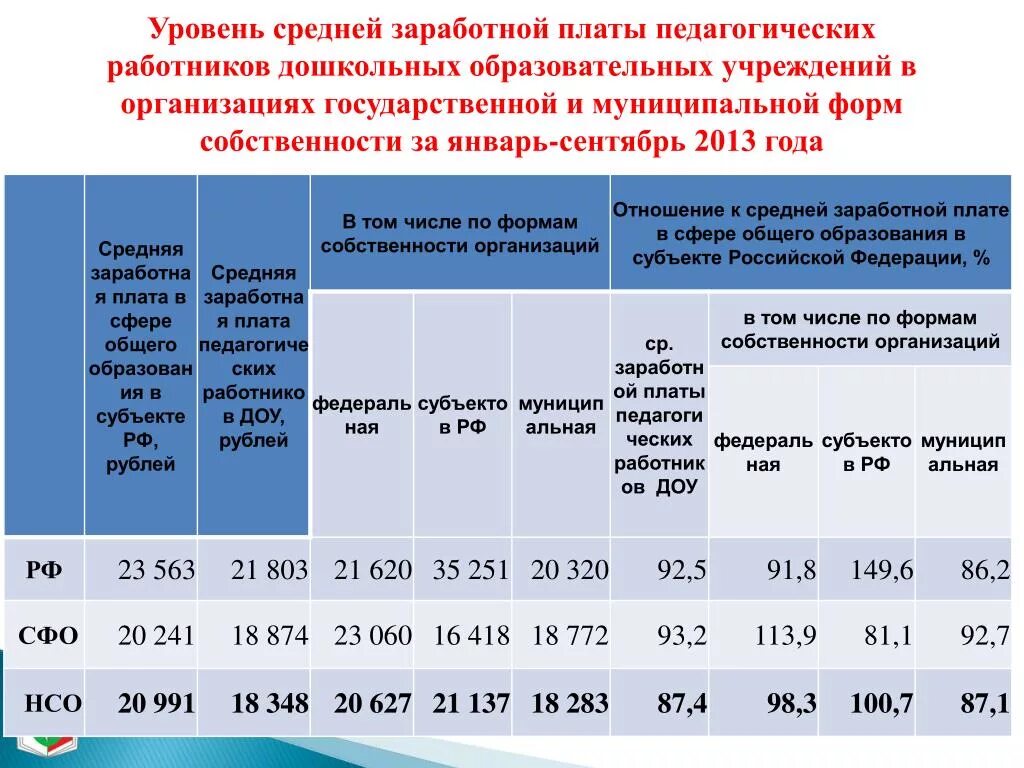 Зарплата дошкольного работника. Зарплата дошкольного работника