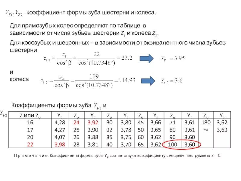 Таблица изменения коэффициентов. Коэффициент формы зуба YF для шестерни и колеса. Коэффициенты формы зуба определяют по эквивалентному числу зубьев. Коэффициенты формы зуба для зубчатых колес. Коэффициент формы зуба для прямозубых цилиндрических колёс.