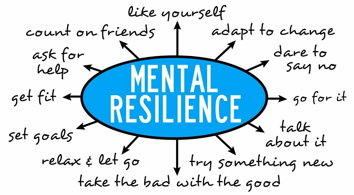 Ментальные друзья. Resilience and Mental Health. Ментал нолимит. Resilience Mindset. Resilience illustration.