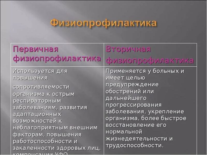Противопоказания к физиотерапии. Буклет по физиотерапии. Физиопрофилактика. Методы физиотерапии в реабилитации. Физиотерапия это в медицине.