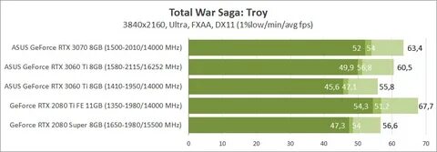 Лучший процессор для 3060 ti
