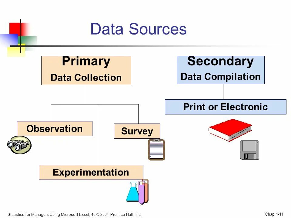 Primary and secondary data. Types of data collection. Secondary data Analysis. Data source.