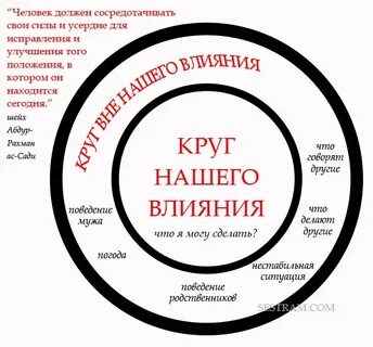 Круг нарисован что значит