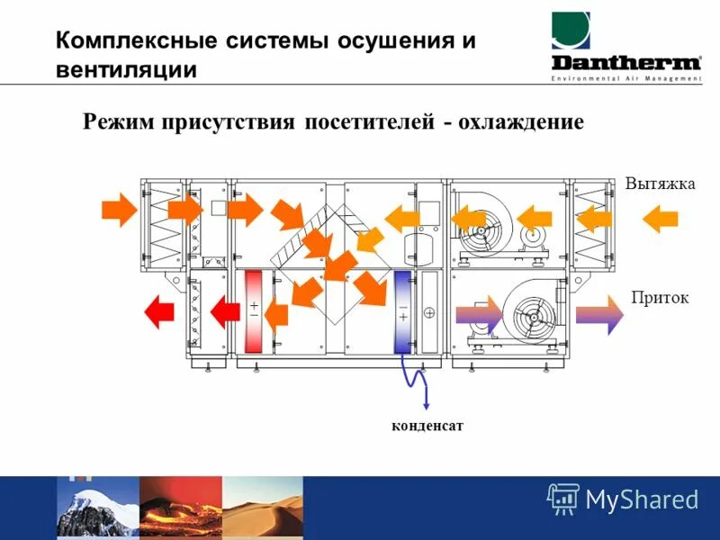 Вентиляционные режимы