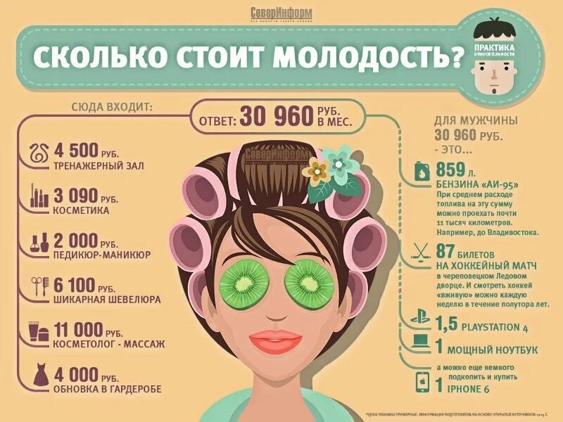 Смешная инфографика. Инфографика косметика. Инфографика красота. Инфографика советы. Сколько стоит мечтали