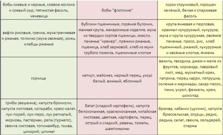 2 Группа крови питание. Питание по 1 группе крови положительная для женщин таблица. Диета при группе крови 2 положительная. Диета для похудения по группе крови 1 отрицательная таблица. Продукты для 2 положительной группы