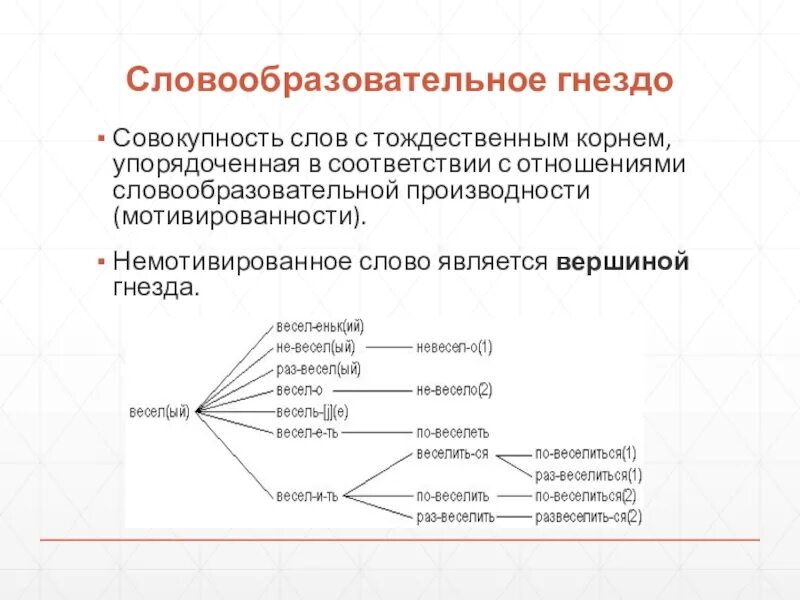 Словообразовательное гнездо. Словообразовательное гнездо примеры. Словообразовательное гнездо слова. Составьте словообразовательное гнездо.