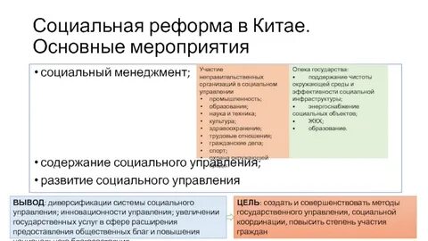Преобразования в общественной системе