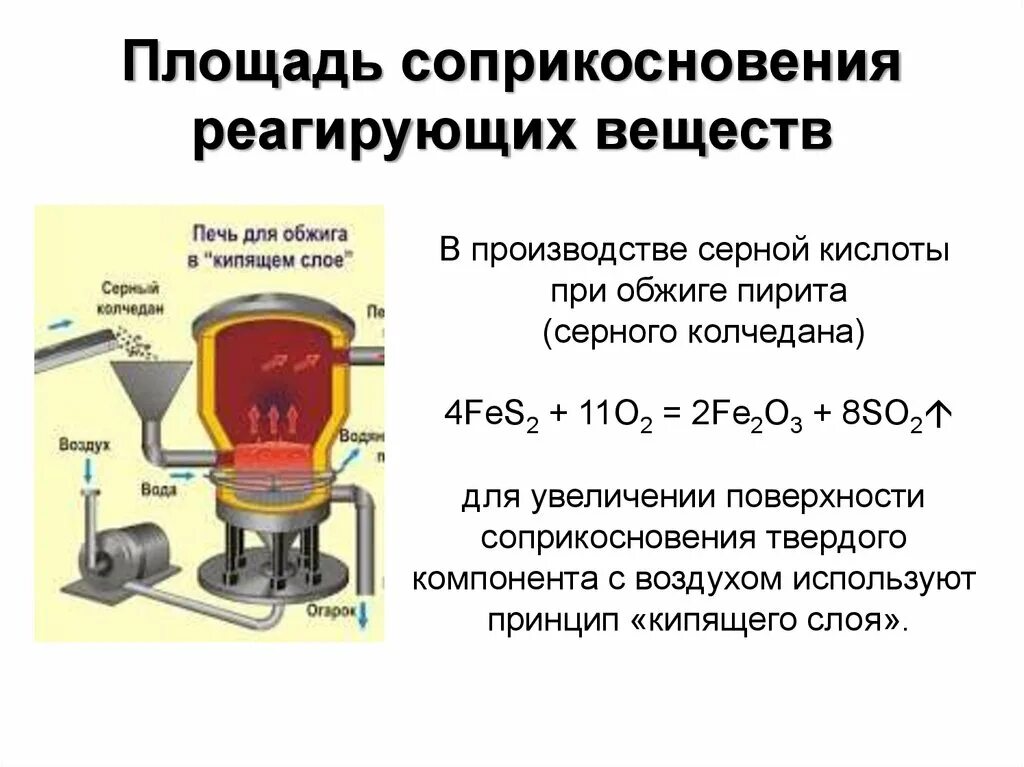 Площадь соприкосновения реагирующих. Площадь соприкосновения веществ. Площадь соприкосновения реагирующих веществ примеры. Площадь поверхности соприкосновения реагирующих. Обжиг железа реакция