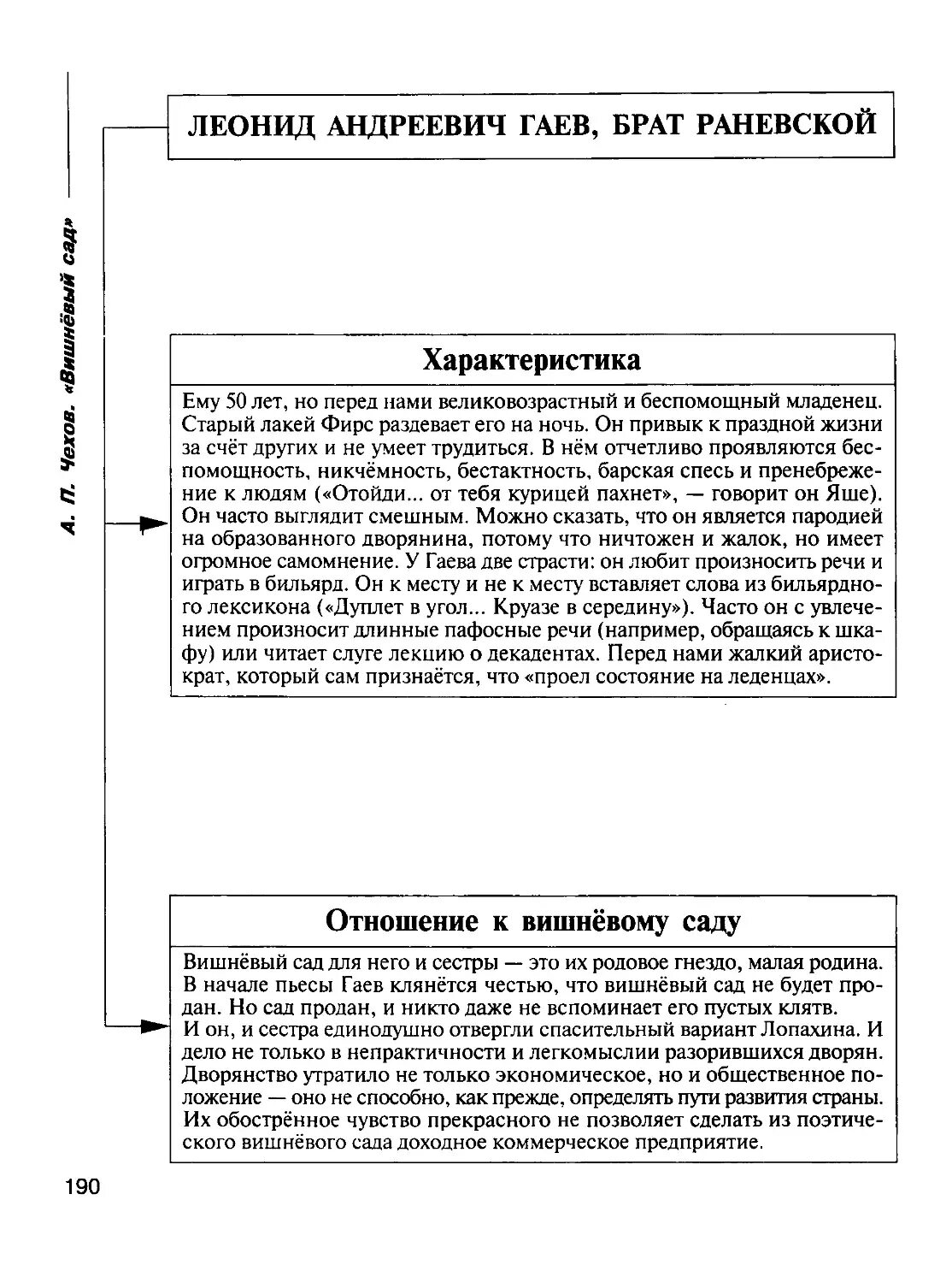 Герои пьесы вишневый сад характеристика героев. Вишневый сад чехов таблица персонажей. Характеристика героев вишневый сад. Герои вишневого сада чехова характеристика. Система образов в пьесе вишневый сад таблица.