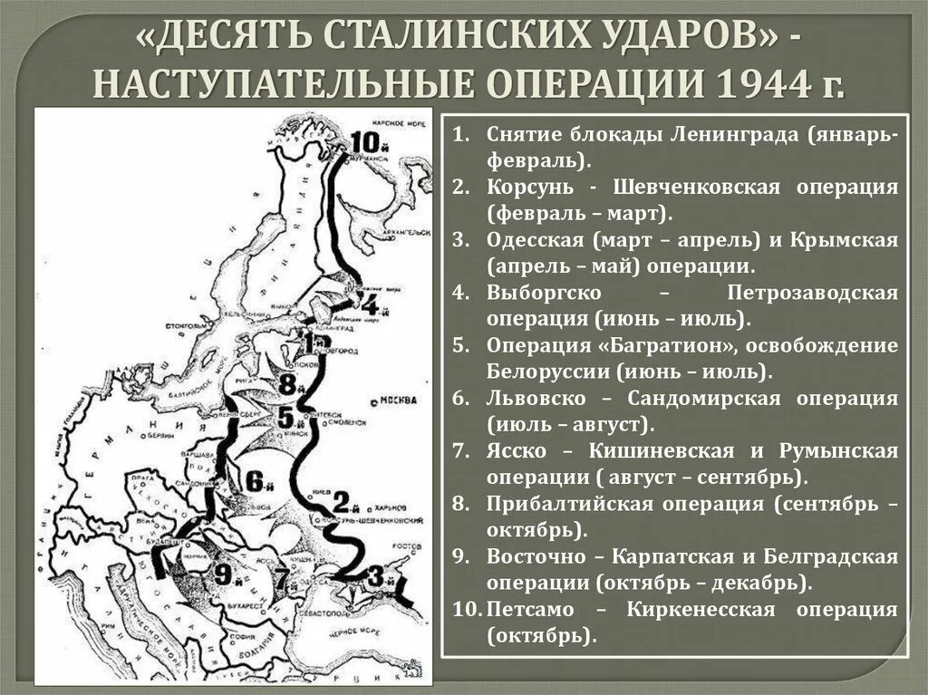 Операции ссср в 1944. Операции ВОВ 10 сталинских ударов. Десять сталинских ударов таблица 1944. Корсунь Шевченковская операция 10 сталинских ударов. Операции 1944 года 10 сталинских ударов.