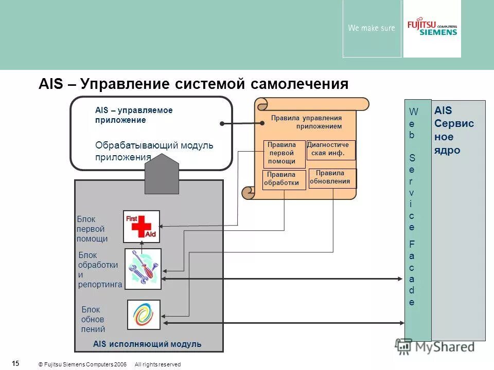 Управление правилами приложении. Бизнес правила. Управление правилами приложении. Управление правилами приложении. Управление правилами приложении.