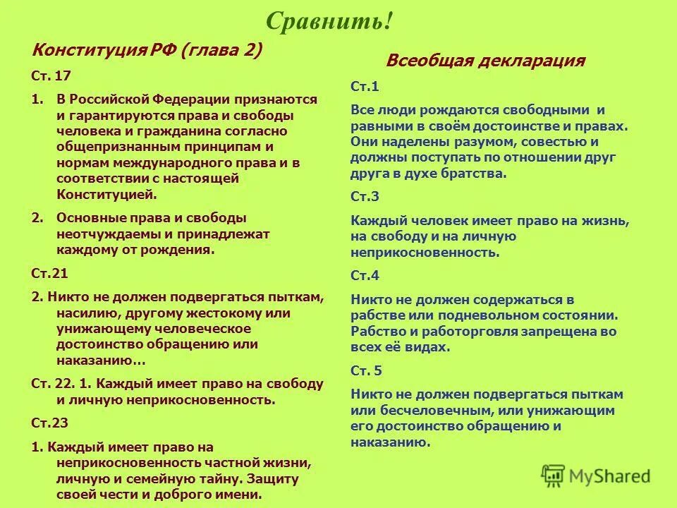 Часть вторая глава 5. Сравнение декларации и Конституции. Сравнение Конституции и декларации прав человека. Сравнение декларации прав человека и Конституции РФ. Статья сравнение это.