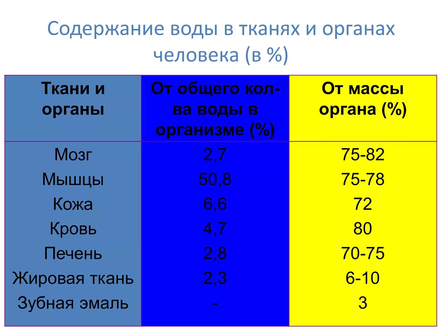 Содержимое не вода. Содержимое не вода. Жесткая мягкая вода таблица. Содержимое не вода. Содержимое не вода.