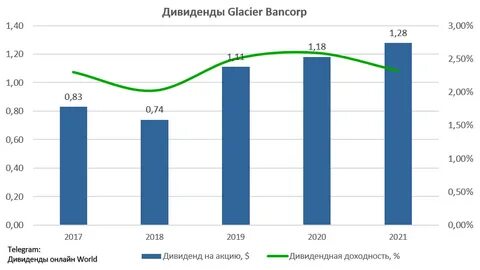 Развитие вкладов населения