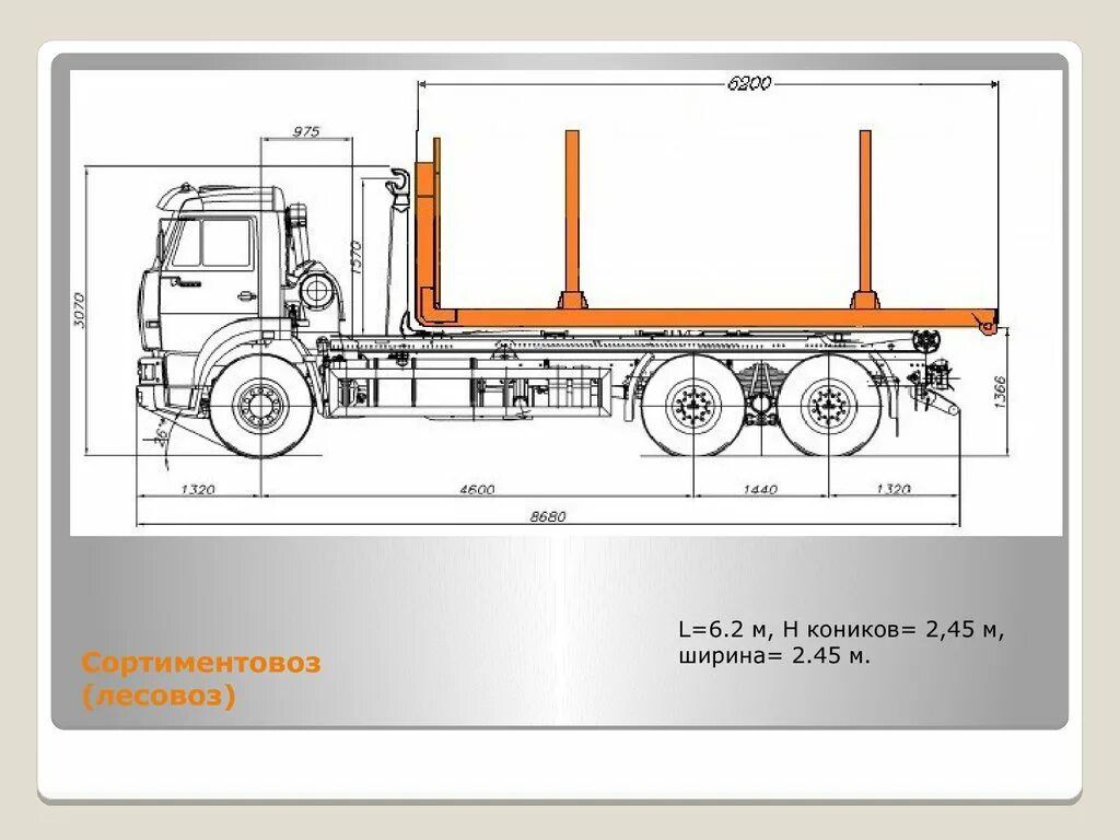 Лесовоз МАЗ 6303 чертеж. Ман лесовоз сбоку. КАМАЗ лесовоз ширина. Габариты КАМАЗ лесовоз с манипулятором. Высота коников