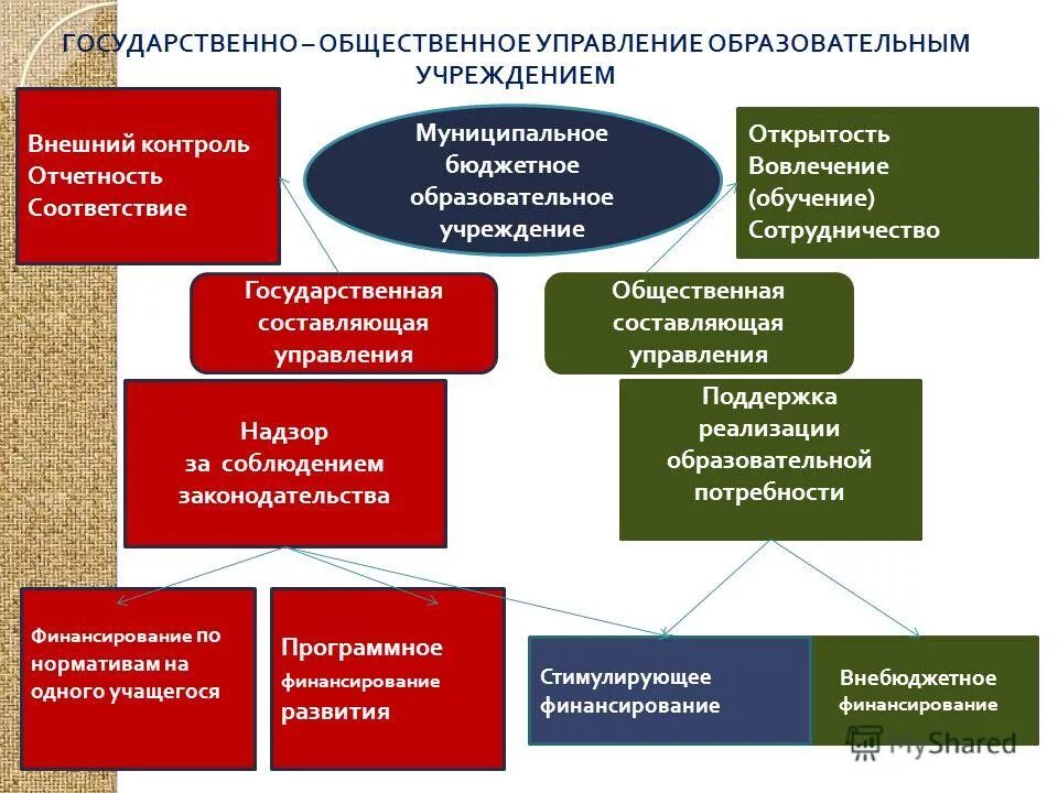 методическая работа в школе. цель и задачи развития образовательной организации. информационно-коммуникационные технологии в образовании. концепция развития предприятия. структура педагогической лиц с овз.