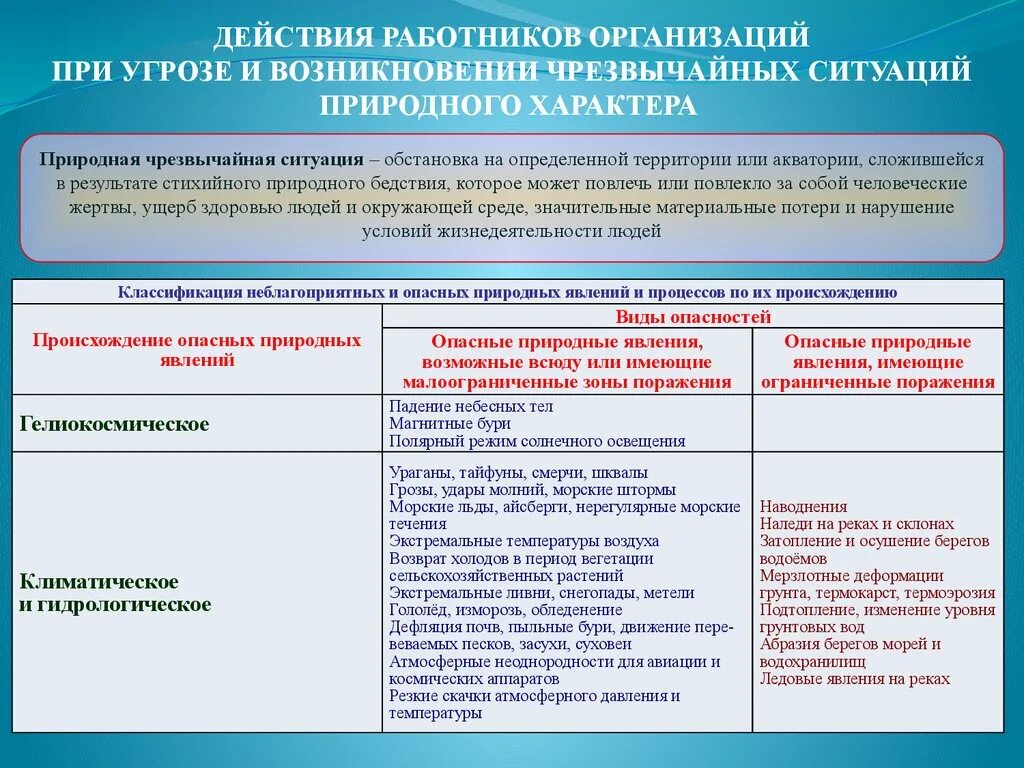 При возникновении ЧС природного характера. Алгоритм действий при возникновении ЧС. Действия работников организации при угрозе и возникновении ЧС. Действия работника компании при возникновении чрезвычайной ситуации. Алгоритм действий при возникновении угрозы