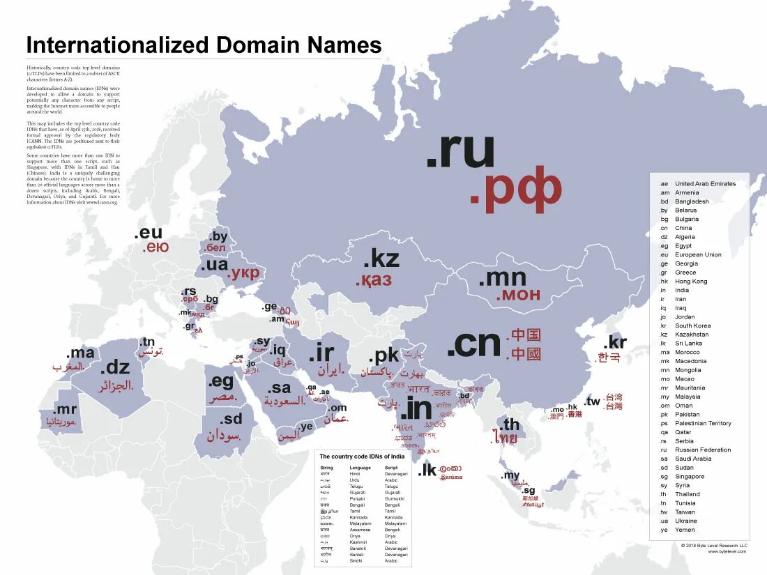 У какой страны домен pw. IDN-доменов. Доменные страны. Домен su какая Страна. IDN это Доменные.