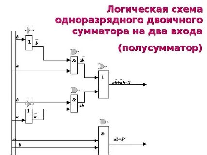 Логическое продолжение