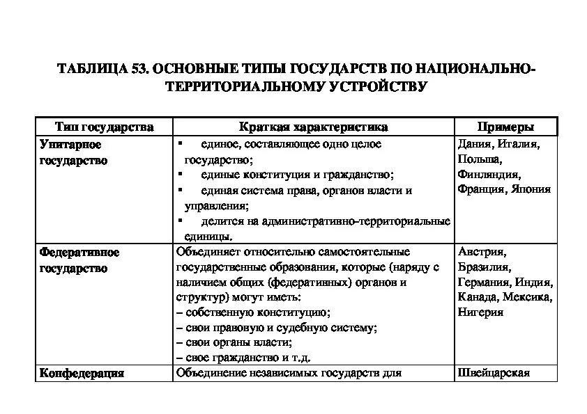 Типы государства таблица. Таблица основные исторические типы государств. Исторические типы государства таблица.