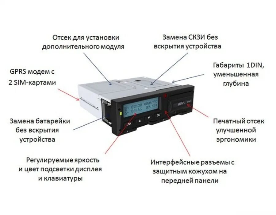 Блок СКЗИ для тахографа Атол. Комплект для установки тахографа с блоком СКЗИ на ПАЗ-3205. Цифровой тахограф с блоком СКЗИ. Тахограф se 6000. Как вставлять карту в тахограф