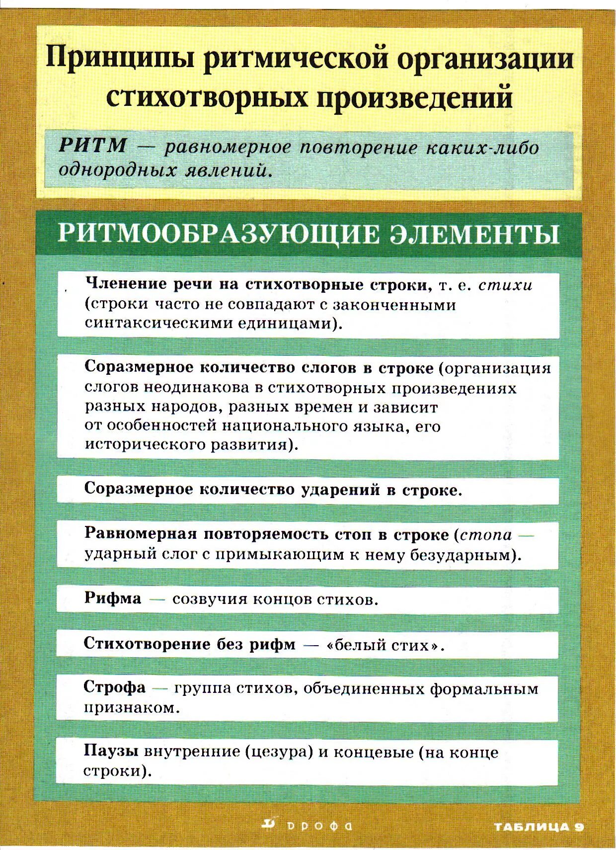 Поэтическое произведение примеры. Принцип ритмической организации. Литературные произведения. Ритмическая организация стихотворения. Типы ритма в стихотворении.