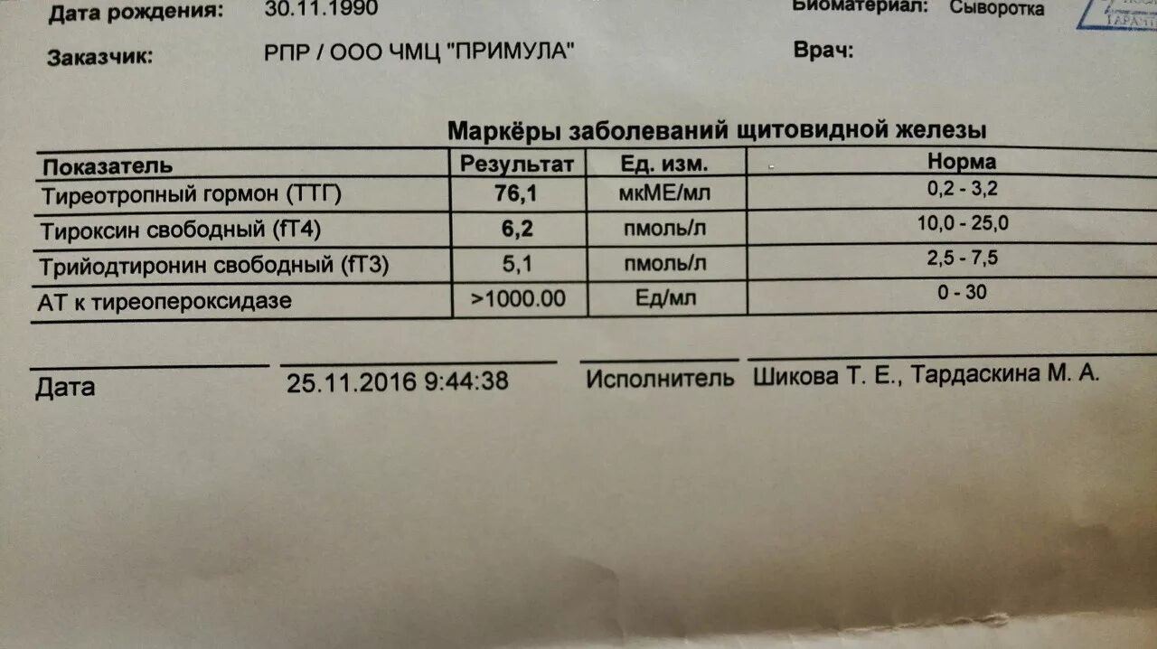 Анализы на гормоны щитовидной железы цена. Норма анализа на щитовидку т4 ТТГ. Гормоны щитовидной железы ТТГ т4 т3. Нормы гормоны анализов ТТГ И т4 Свободный. Анализы ТТГ т3 т4.