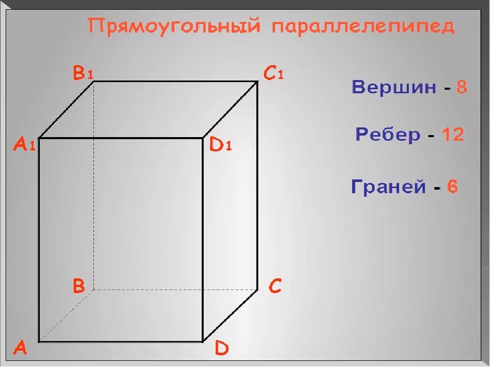 Самостоятельная работа по теме куб. Прямоугольный параллелепипед грани ребра вершины. Прямоугольный параллелепипед 5 класс грани ребра основание. Прямоугольник параллелепипед 5 класс. Куб параллелепипед.