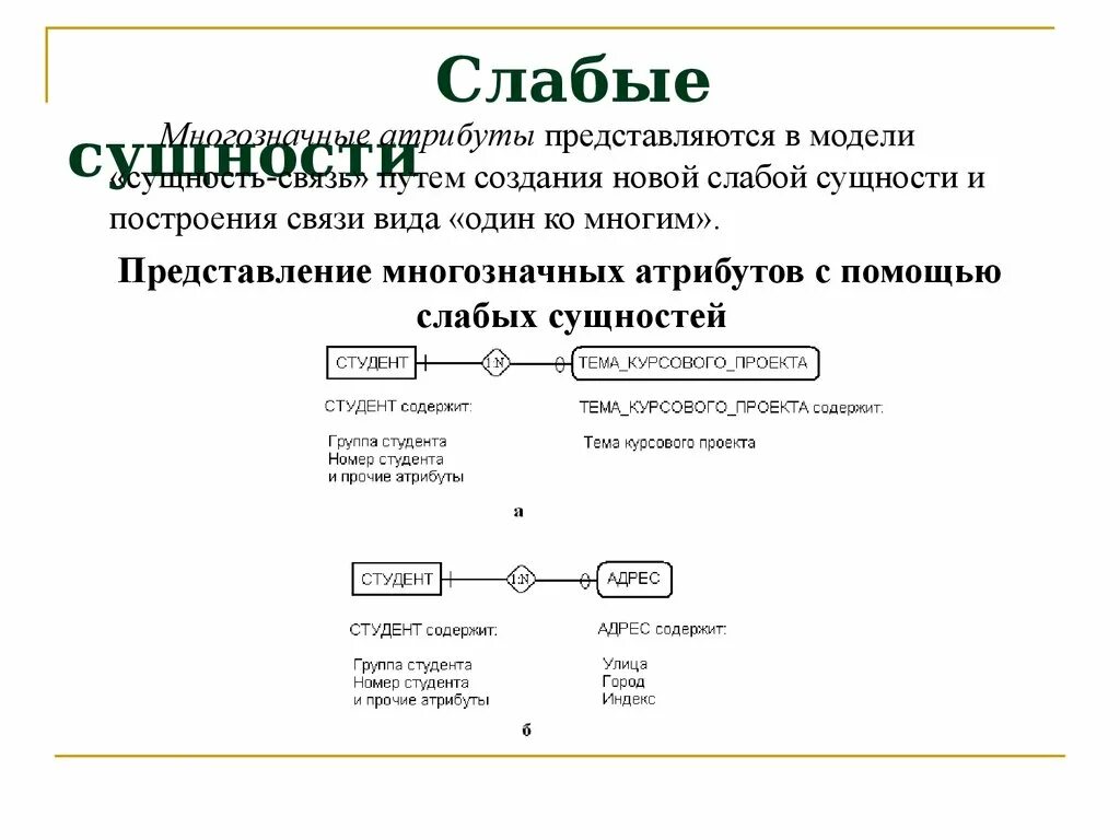 Сильные и слабые сущности базы данных. Слабый и сильный Тип сущности. Сильные и слабые сущности. Сильная и слабая сущность БД. База данных сущность связь