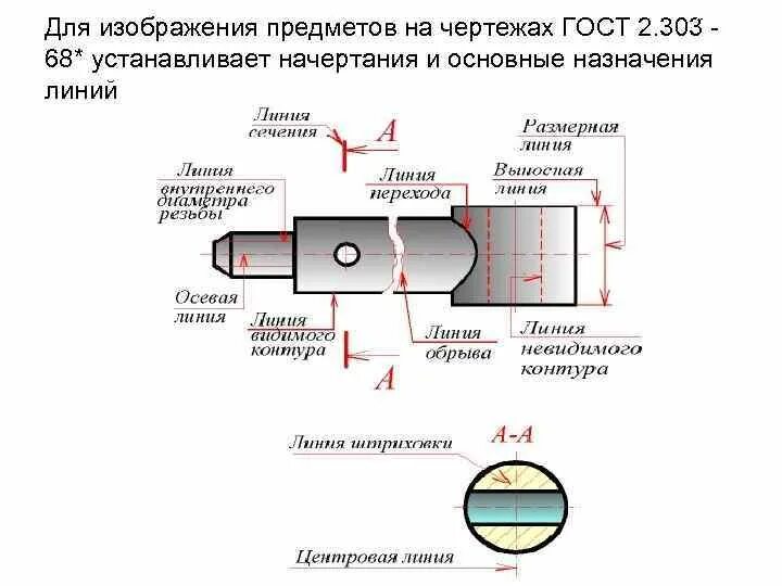 Максимальный размер гост. ГОСТ Простановка размеров на чертеже ЕСКД. 1.5 Нанесение размеров ГОСТ 2.303-68. Нанесение размеров на чертежах ГОСТ 2.307-2011. Как проставлять Размеры на чертеже по ГОСТУ.