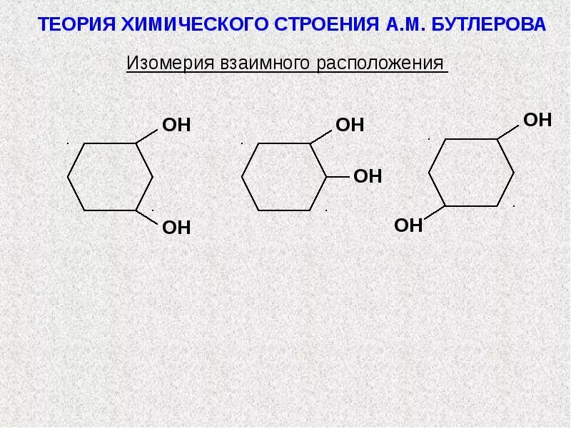 Бутлеров теория химического строения. Теория химического строения Бутлерова изомеры. Теория Бутлерова изомерия. Теория химического строения изомерия.