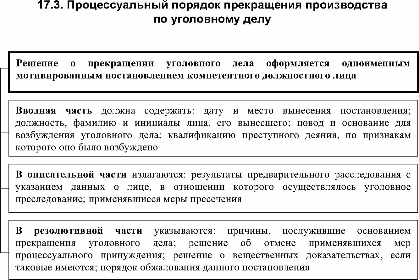 Возможно ли прекращение уголовного дела. Возможно ли прекращение уголовного дела