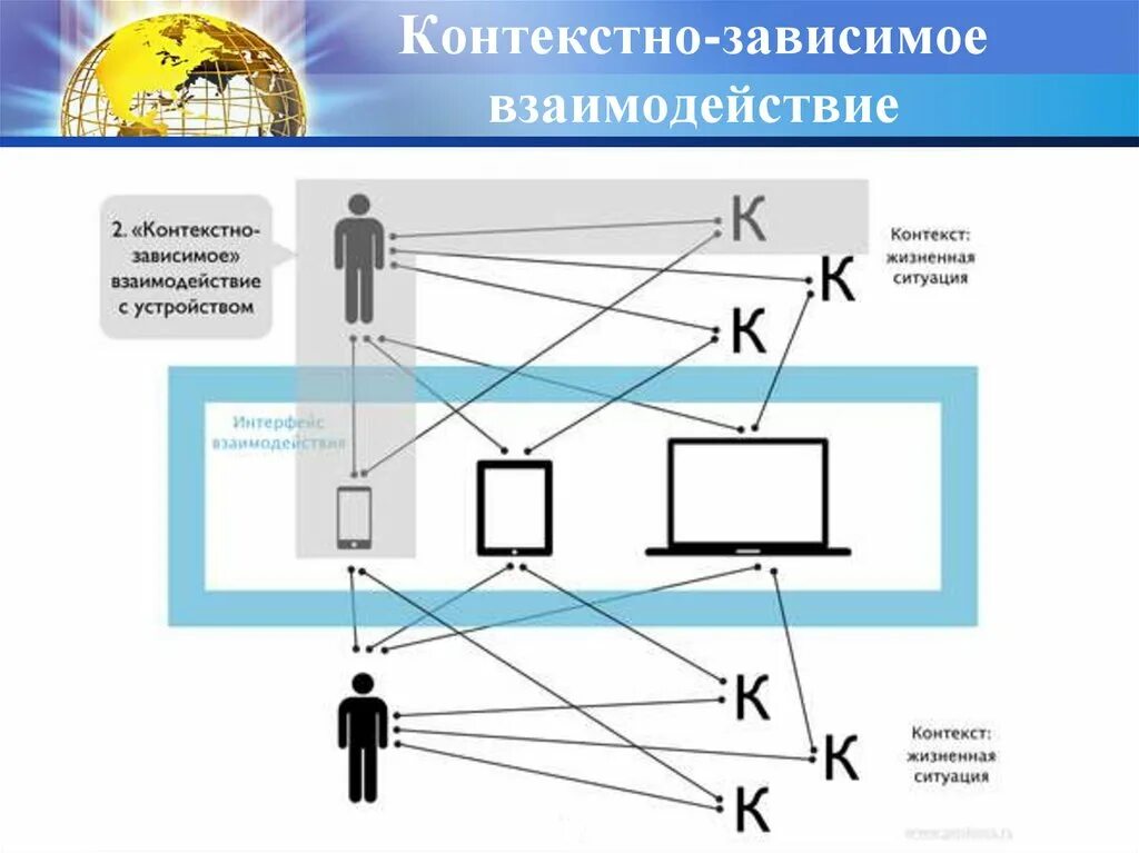 Контекстно. Контекстно зависимый. Контекстная зависимость это. Контекстно-зависимые вычисления. Контекстно зависимая помощь это.