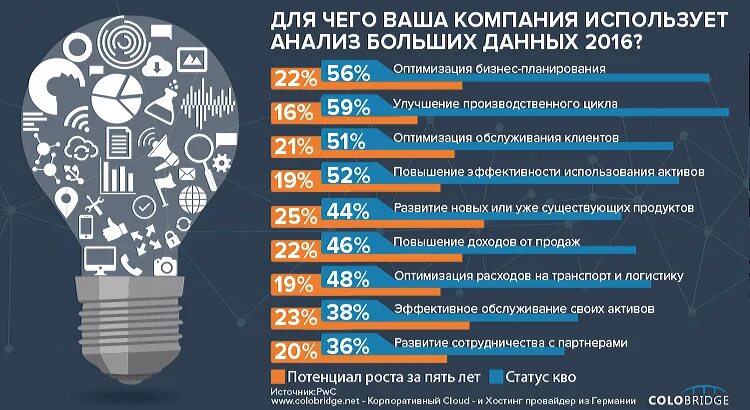 Что называют большими данными