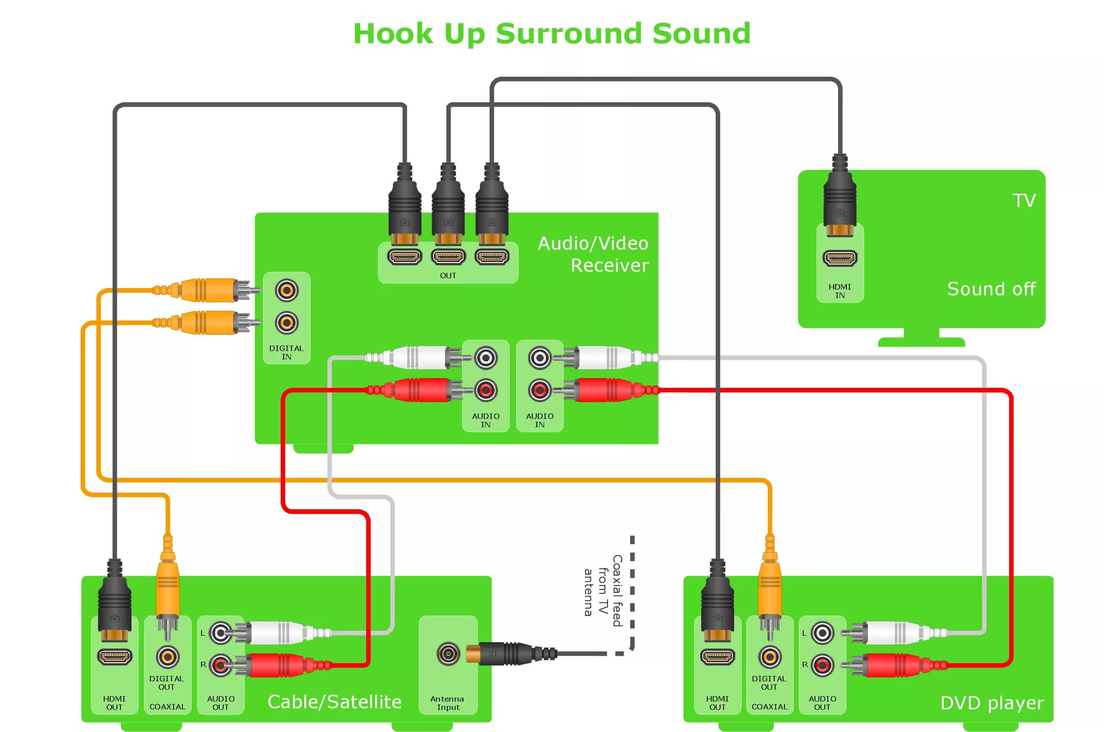 Звук surround. 5. 1 surround sound схема установки. Не работает surround sound. 7.