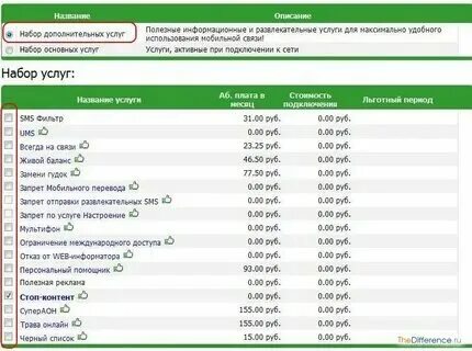 Мегафон как узнать свой номер через смс