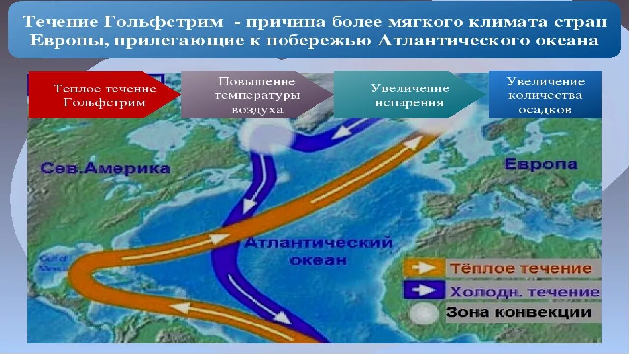 Гольфстрим на карте Атлантического океана. Гольфстрим и Северо атлантическое течение на карте. Течение Гольфстрим Гольфстрим на карте. Течение Гольфстрим в Баренцевом море. В норильске теплое океаническое течение