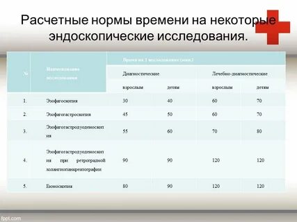 Норма часов медицинских сестер