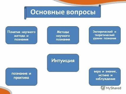 Какие основные методы научного познания