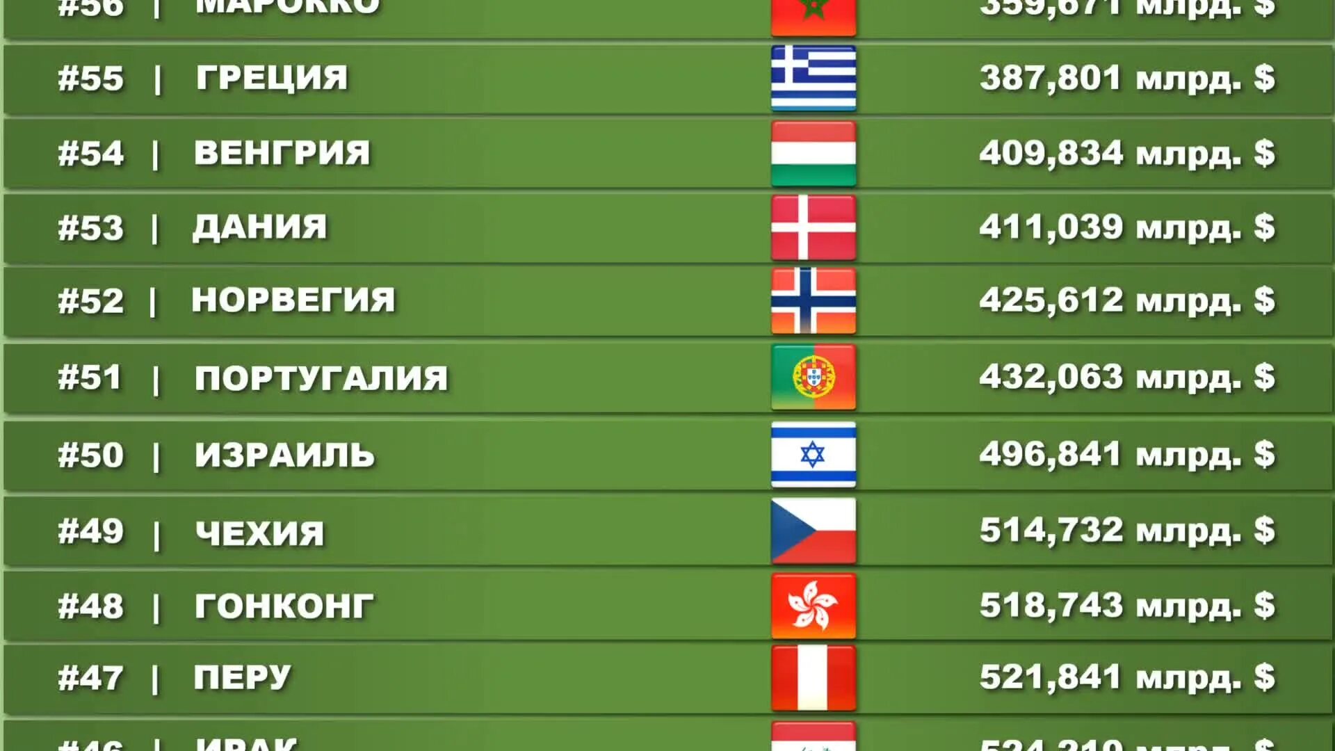 Ввп по ппс по странам 2025. Ввп по ппс по странам 2025