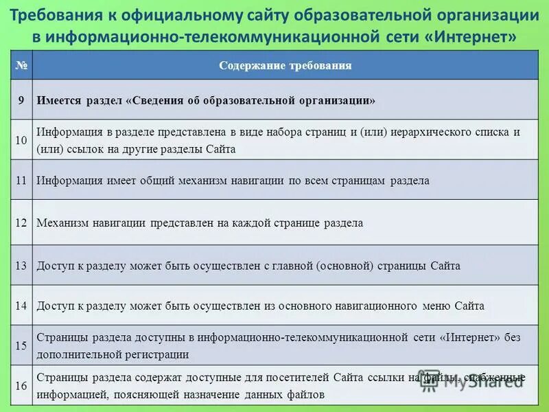 Согласно требованиям действующего законодательства