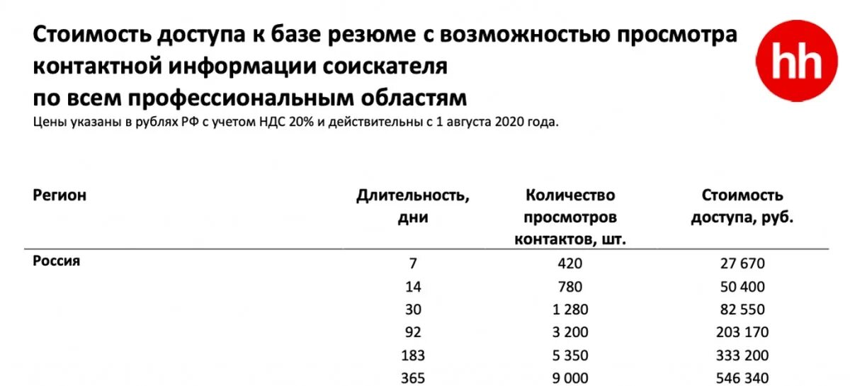 Тарифы hh. Hh. тарифы для работодателей hh. сколько hh платит. тарифы hh для работодателей цены.