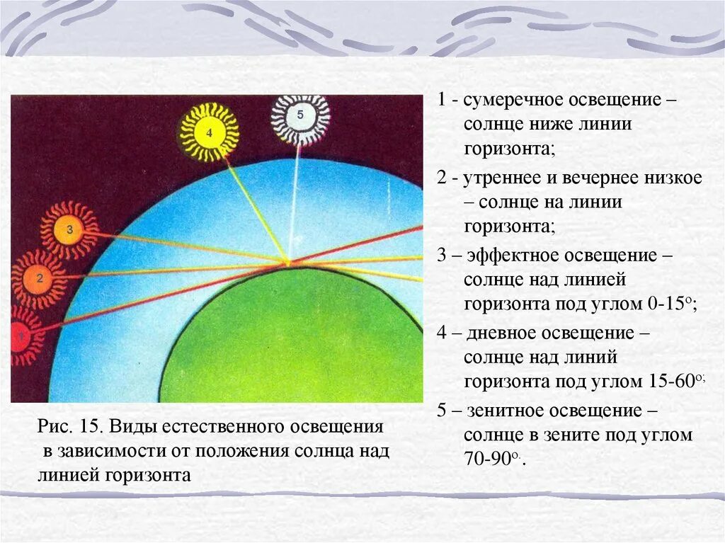 Изменение положения солнца над горизонтом. Расположение солнца по горизонту. Изменение высоты солнца над горизонтом. Солнце над горизонтом.