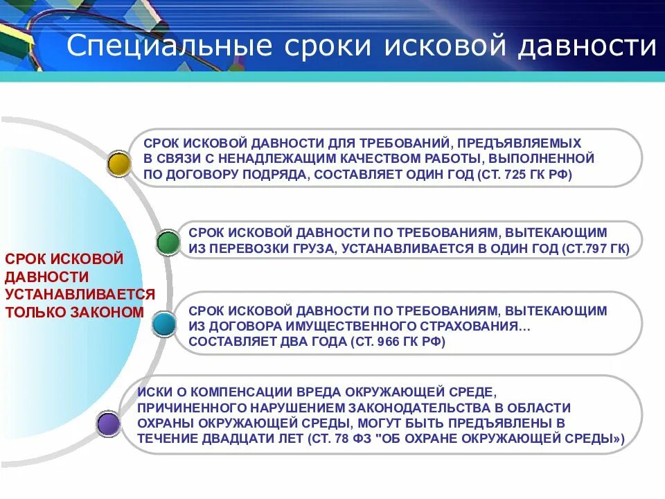 Срок давности по гражданскому иску. Специальные сроки исковой давности ГК РФ таблица. Специальные сроки исковой давности ГК РФ. Специальные сроки исковой давности примеры. Перечислить специальные сроки исковой давности.