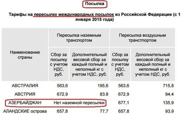 Посылка из азербайджана в россию. Почта России отправить посылку тарифы. Отправить посылки в Россию. Почта России стоимость посылки. Сколько стоит отправить посылку.